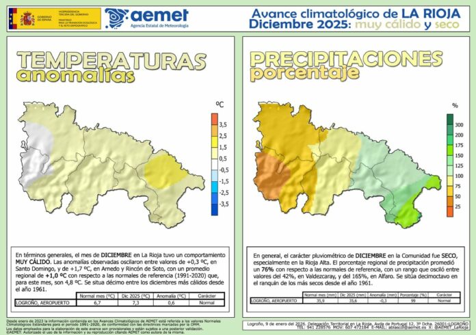 Avance Climático Diciembre 2025 AEMET Avance Climático Diciembre 2025 AEMET