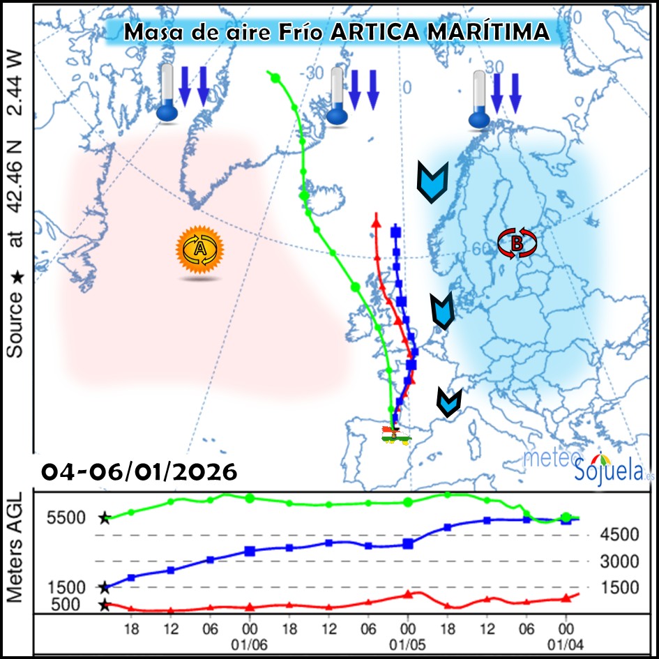 Masa de aire frío ARTICA Marítima