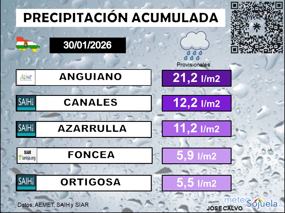 Precipitación Acumulada La Rioja