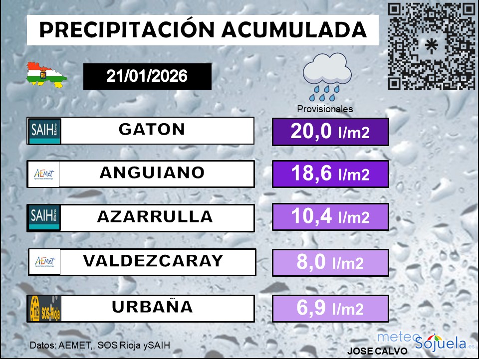 Precipitación Acumulada La Rioja 2101