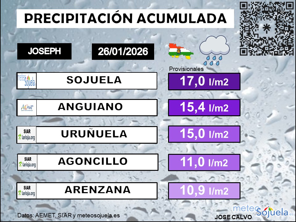 Precipitación Acumulada La Rioja 26 01