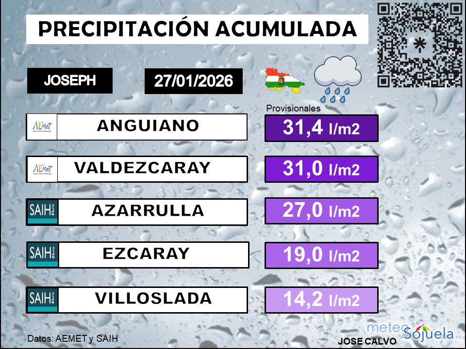 Precipitación Acumulada La Rioja 27 01