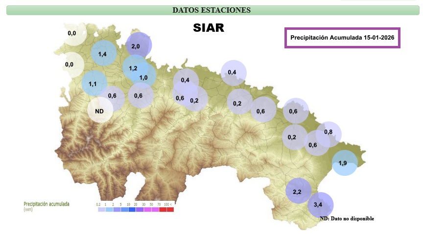 Precipitación Acumulada SIAR