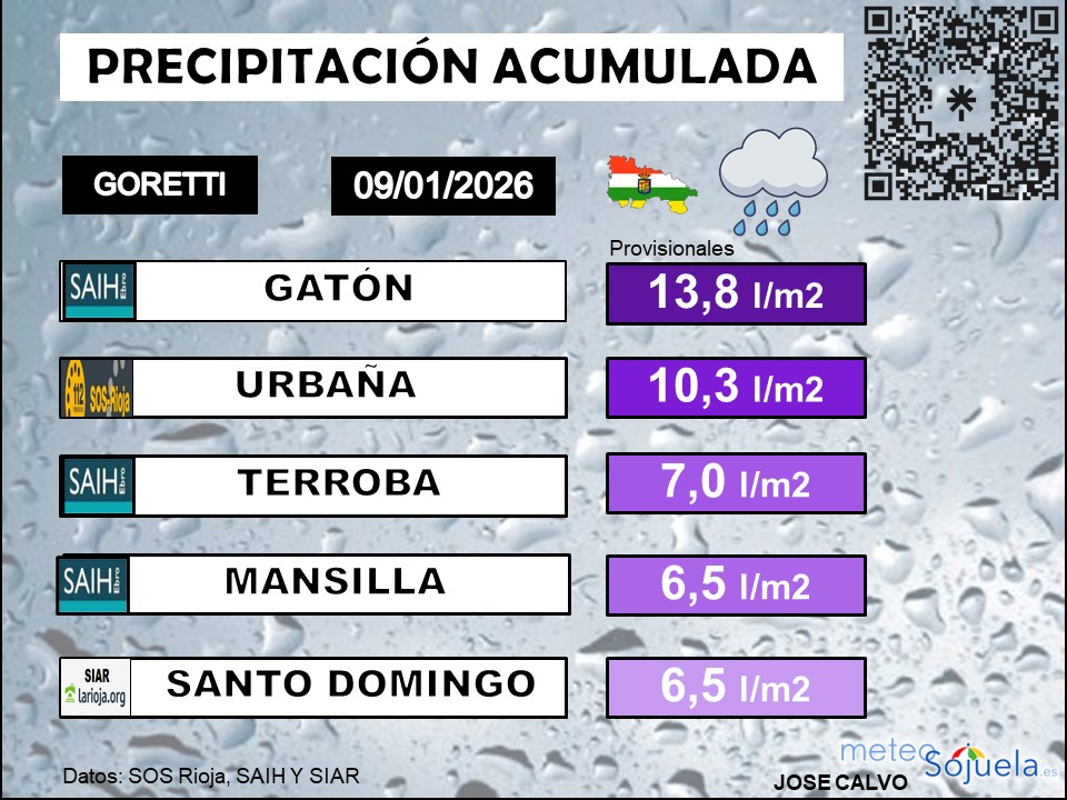 Precipitación Acumulada en La Rioja 0901