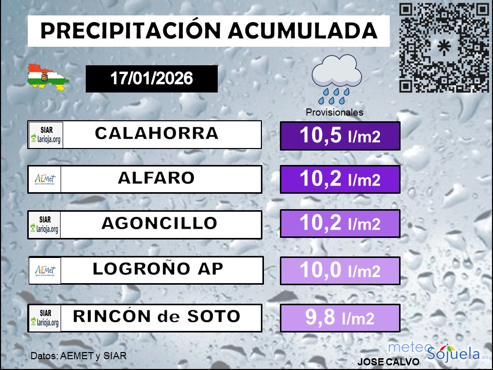 Precipitación Acumulada en La Rioja
