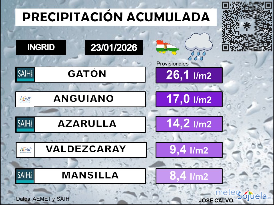 Precipitación Acumulada en La Rioja 2301