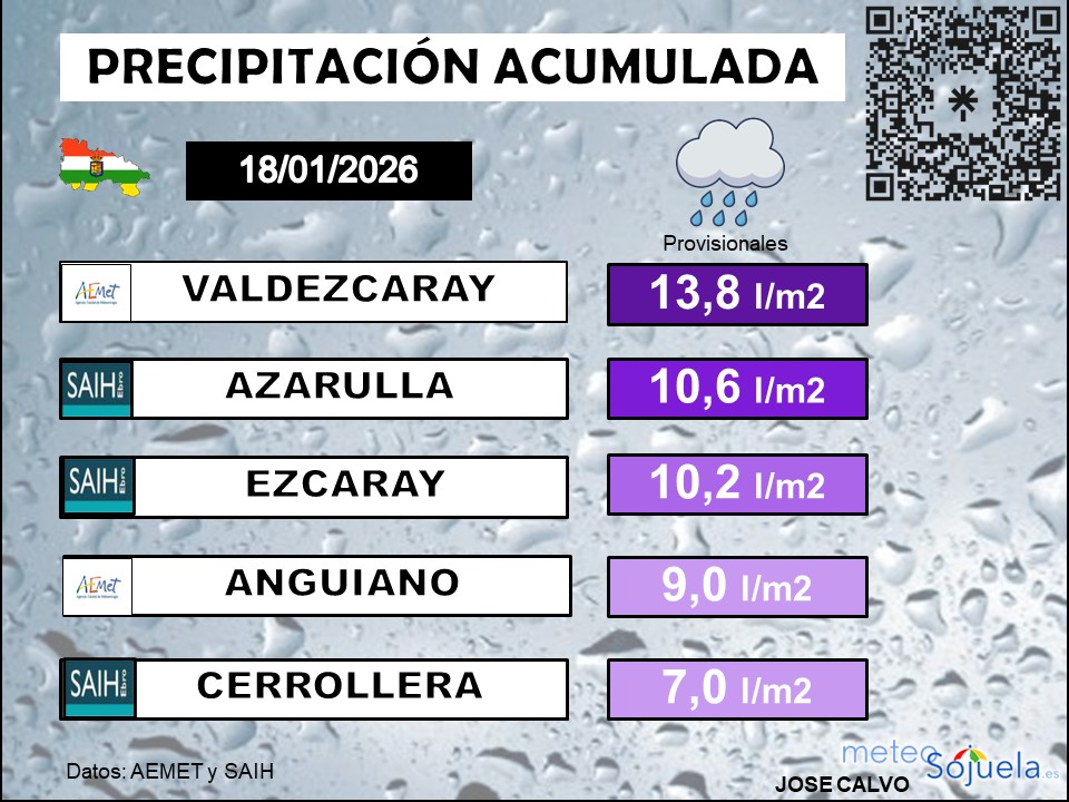 Precipitación AcumuladaLa Rioja 18 01
