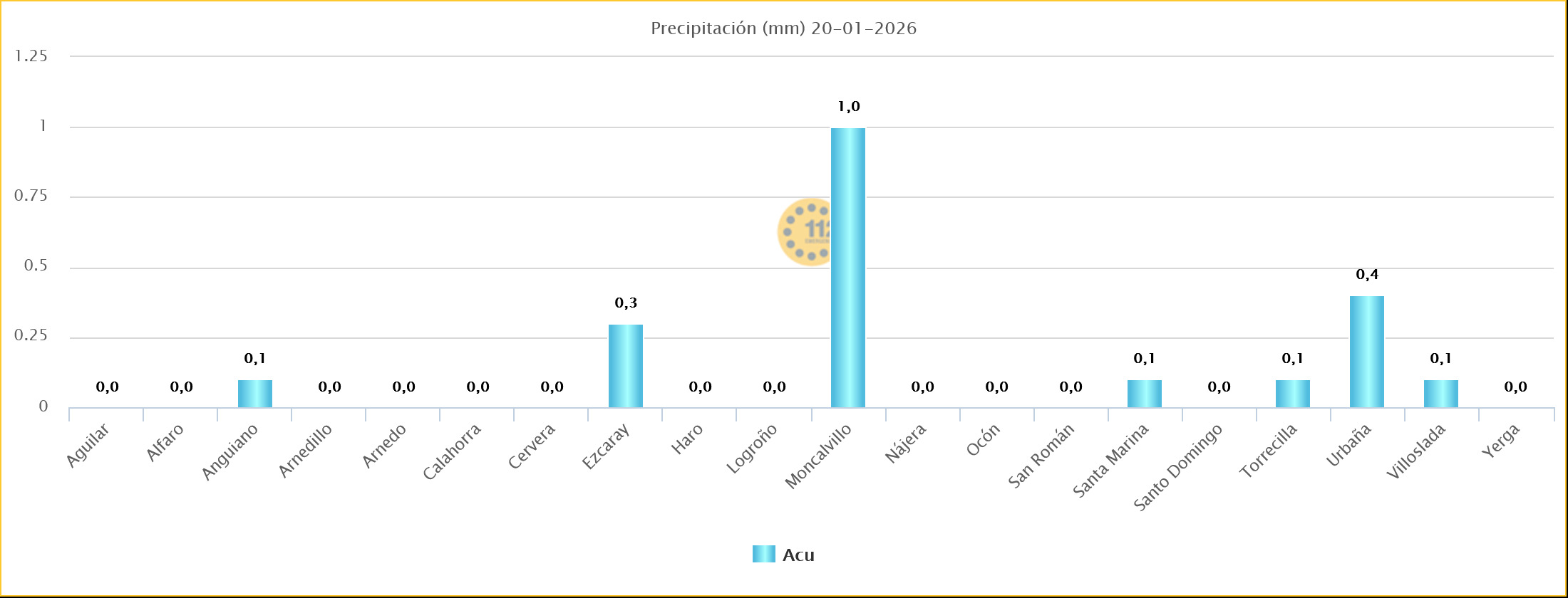 Precipitación acumulada en La Rioja SOS Rioja