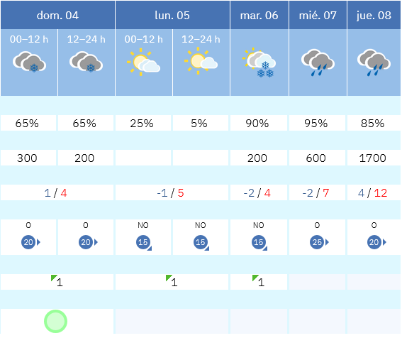 Previsión tiempo La Rioja próximos días AEMET. Meteosojuela La Rioja Jose Calvo