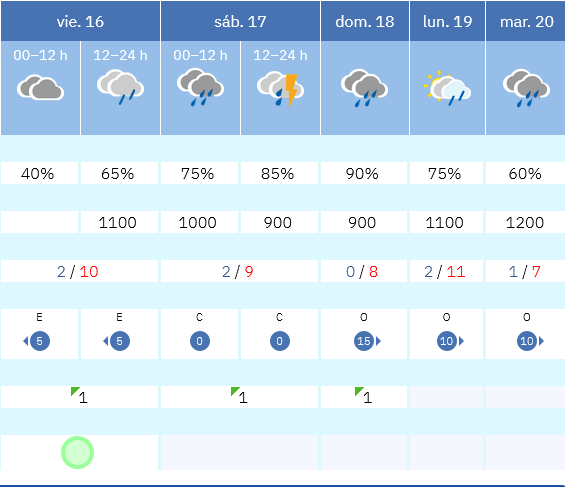 Previsión tiempo La Rioja próximos días AEMET. Meteosojuela La Rioja Jose Calvo