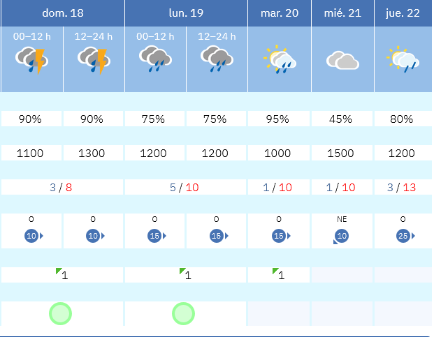 Previsión tiempo La Rioja próximos días AEMET. Meteosojuela La Rioja Jose Calvo