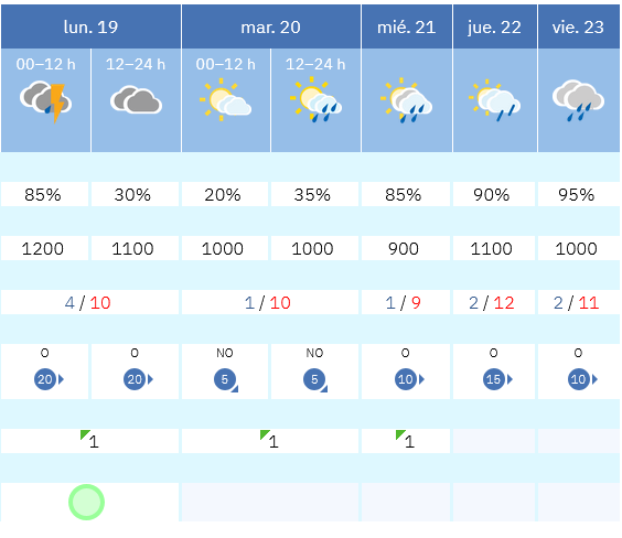 Previsión tiempo La Rioja próximos días AEMET. Meteosojuela La Rioja Jose Calvo