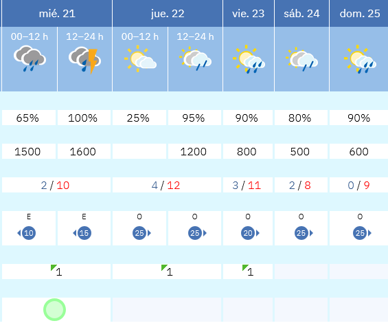 Previsión tiempo La Rioja próximos días AEMET. Meteosojuela La Rioja Jose Calvo