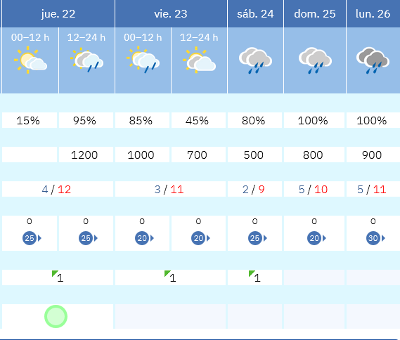 Previsión tiempo La Rioja próximos días AEMET. Meteosojuela La Rioja Jose Calvo