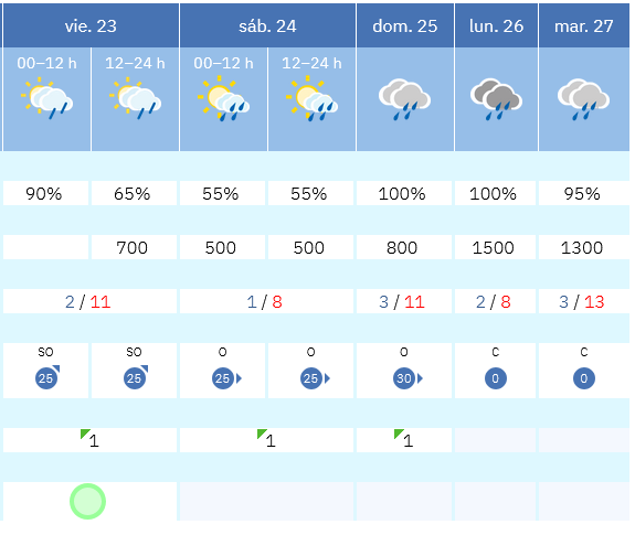 Previsión tiempo La Rioja próximos días AEMET. Meteosojuela La Rioja Jose Calvo
