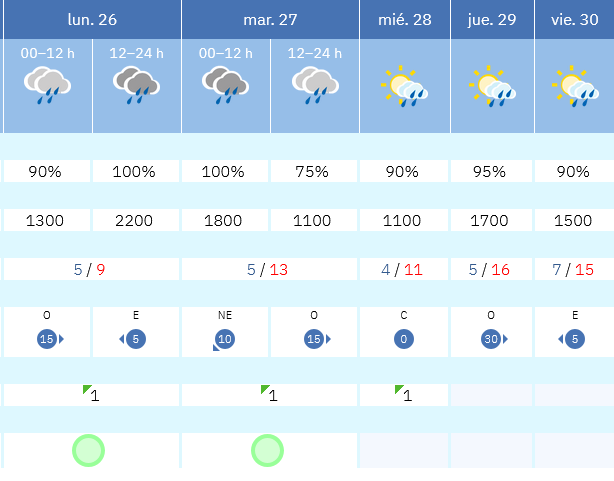 Previsión tiempo La Rioja próximos días AEMET. Meteosojuela La Rioja Jose Calvo