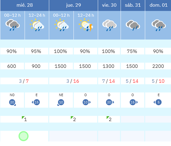 Previsión tiempo La Rioja próximos días AEMET. Meteosojuela La Rioja Jose Calvo