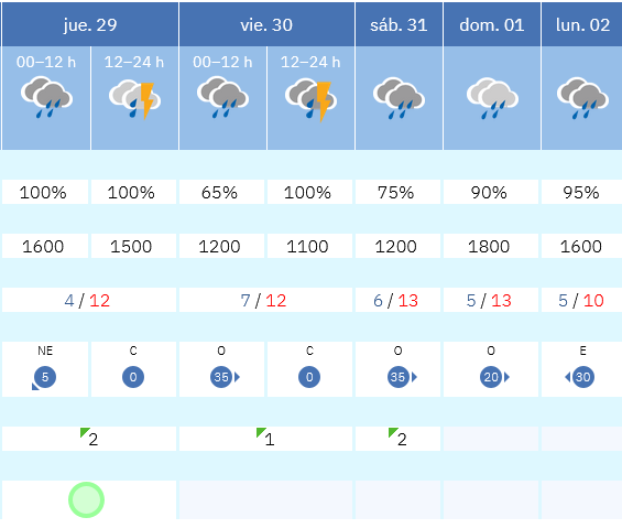 Previsión tiempo La Rioja próximos días AEMET. Meteosojuela La Rioja Jose Calvo