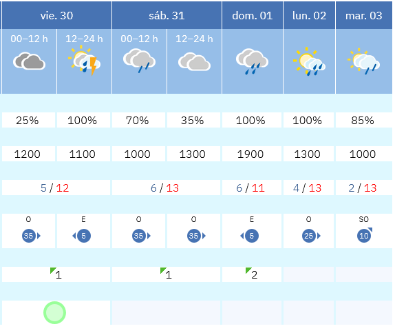 Previsión tiempo La Rioja próximos días AEMET. Meteosojuela La Rioja Jose Calvo