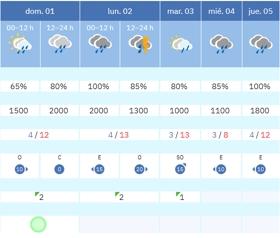 Previsión tiempo La Rioja próximos días AEMET. Meteosojuela La Rioja Jose Calvo