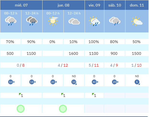 Previsión tiempo La Rioja próximos días AEMET. Meteosojuela La Rioja Jose Calvo