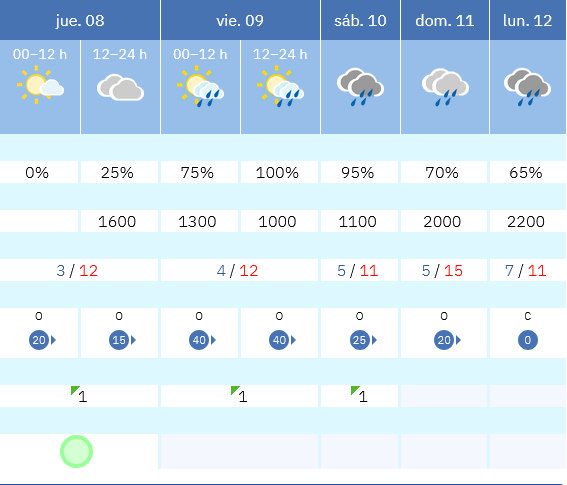 Previsión tiempo La Rioja próximos días AEMET. Meteosojuela La Rioja Jose Calvo