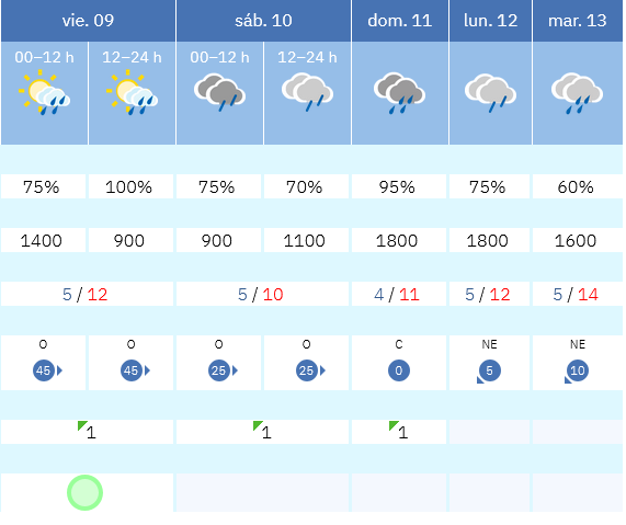 Previsión tiempo La Rioja próximos días AEMET. Meteosojuela La Rioja Jose Calvo