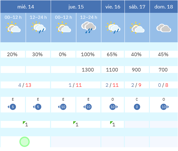 Previsión tiempo La Rioja próximos días AEMET. Meteosojuela La Rioja Jose Calvo