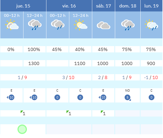 Previsión tiempo La Rioja próximos días AEMET. Meteosojuela La Rioja Jose Calvo