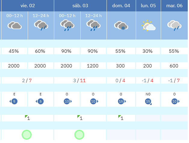 Previsión tiempo La Rioja próximos días AEMET. Meteosojuela La Rioja Jose Calvo