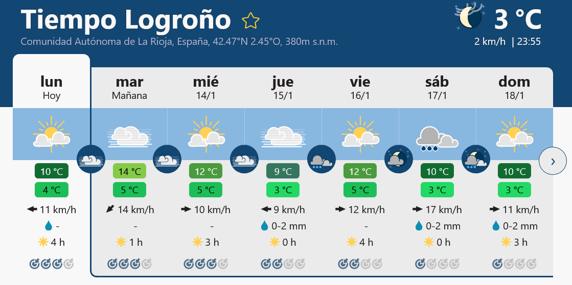 Previsión tiempo La Rioja próximos días Meteoblue.. Meteosojuela La Rioja Jose Calvo
