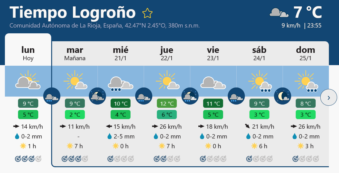 Previsión tiempo La Rioja próximos días Meteoblue.. Meteosojuela La Rioja Jose Calvo