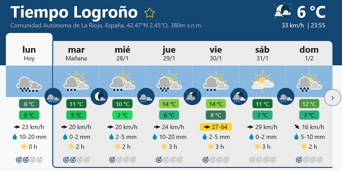 Previsión tiempo La Rioja próximos días Meteoblue.. Meteosojuela La Rioja Jose Calvo