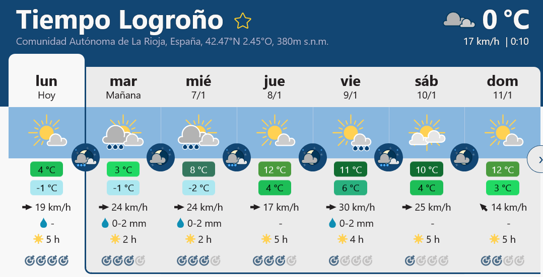 Previsión tiempo La Rioja próximos días Meteoblue.. Meteosojuela La Rioja Jose Calvo