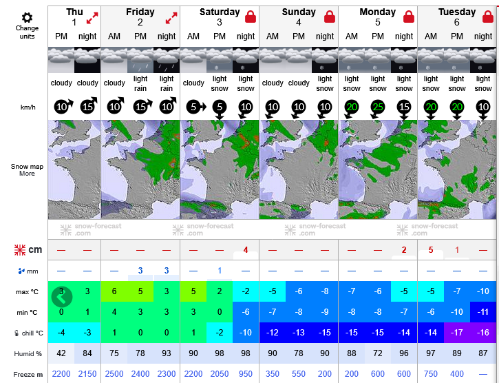 Previsiones tiempo montaña La Rioja Valdezcaray. Meteosojuela La Rioja