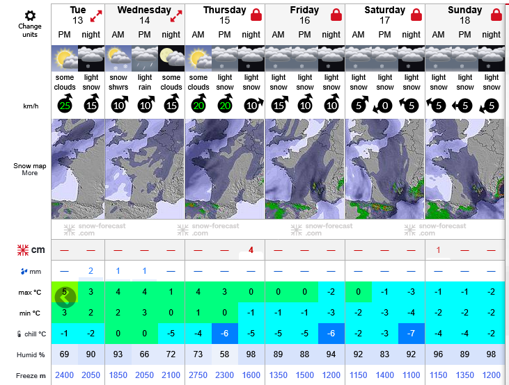 Previsiones tiempo montaña La Rioja Valdezcaray. Meteosojuela La Rioja
