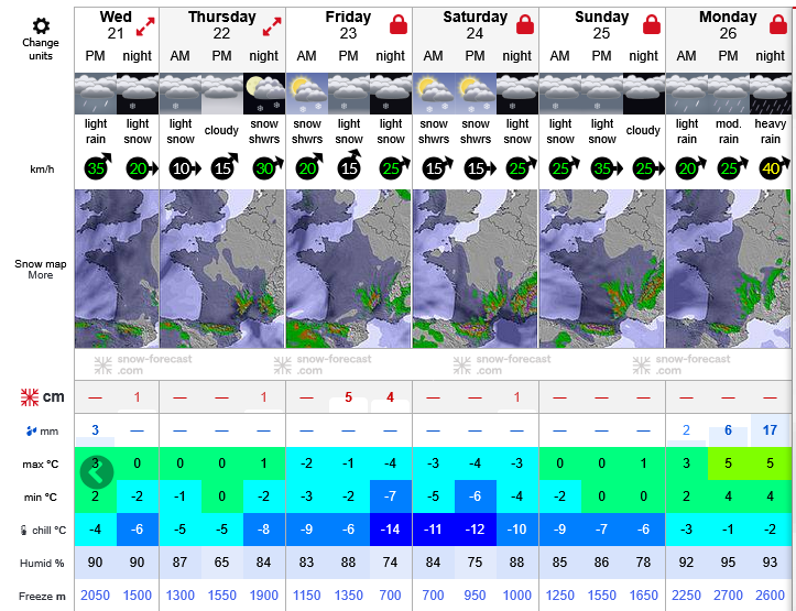 Previsiones tiempo montaña La Rioja Valdezcaray. Meteosojuela La Rioja