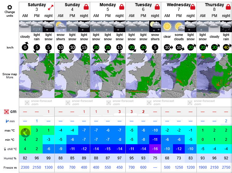 Previsiones tiempo montaña La Rioja Valdezcaray. Meteosojuela La Rioja