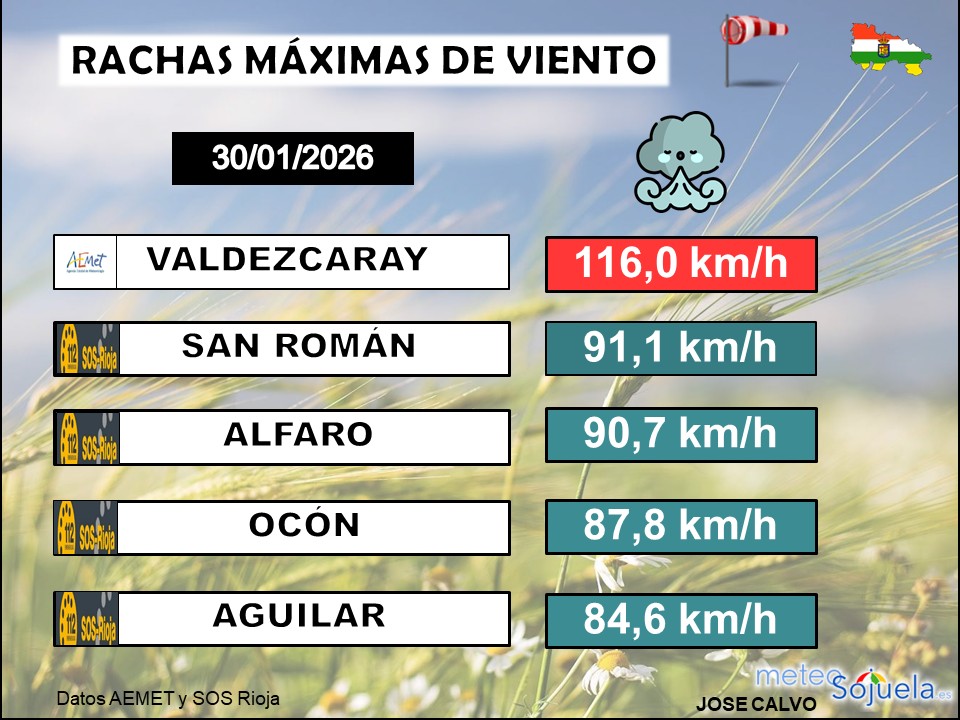 Rachas de Viento en La Rioja