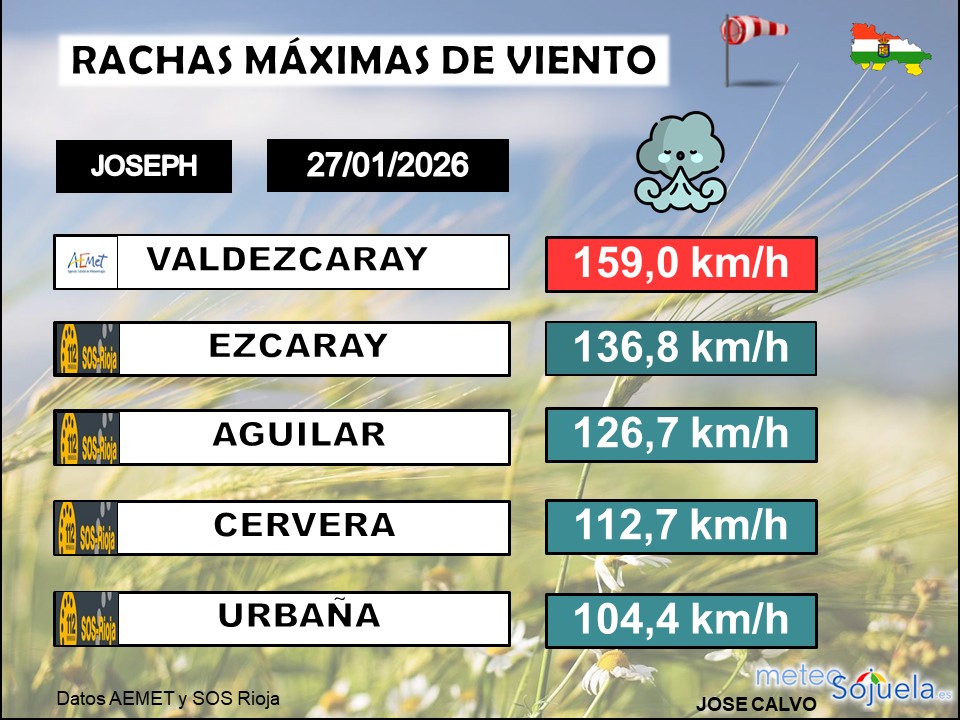 Rachas de Viento en La Rioja Joseph