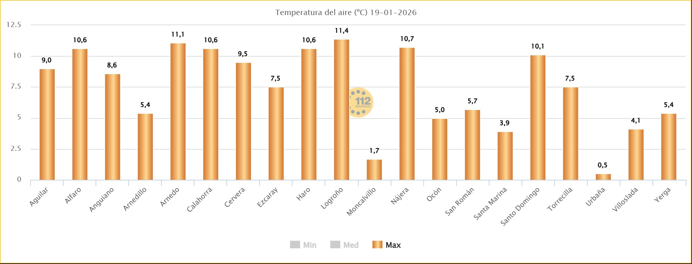 Temperaturas Máximas estaciones de SOS Rioja
