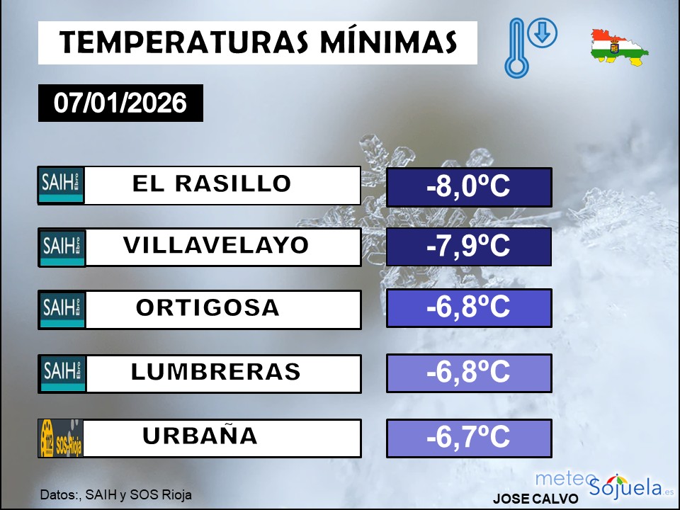 Temperaturas Mínimas La Rioja 0701