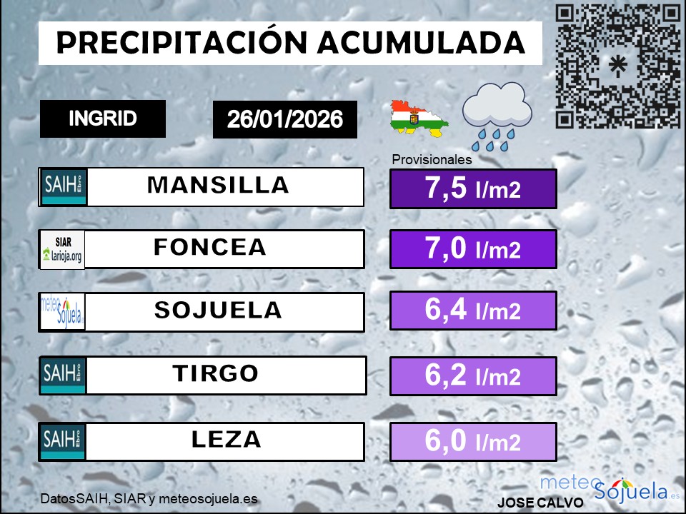 Temperaturas Mínimas La Rioja 2601
