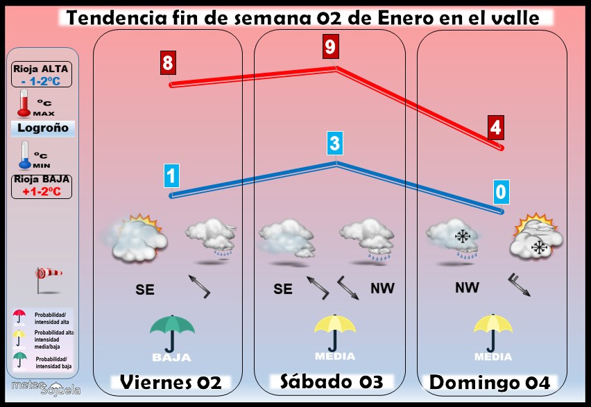 Tendencia del tiempo en La Rioja 02 01 Meteosojuela La Rioja. Jose Calvo