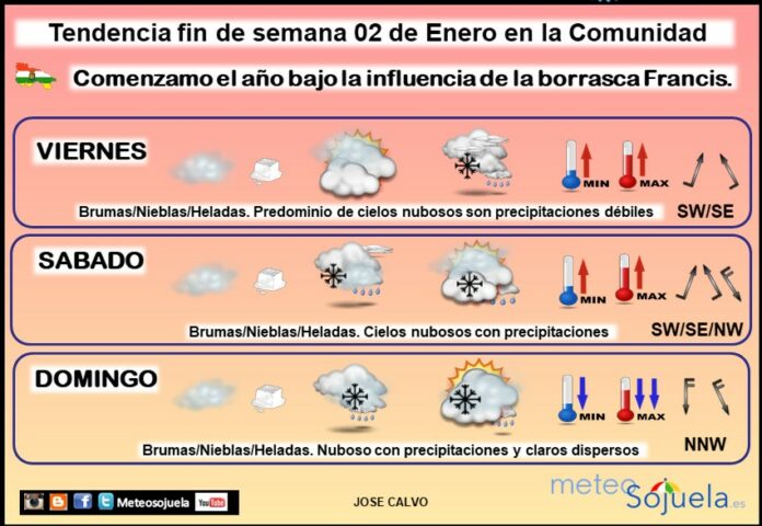 Tendencia del tiempo en La Rioja 0201 Meteosojuela La Rioja. Jose Calvo Tendencia del tiempo en La Rioja 0201 Meteosojuela La Rioja. Jose Calvo