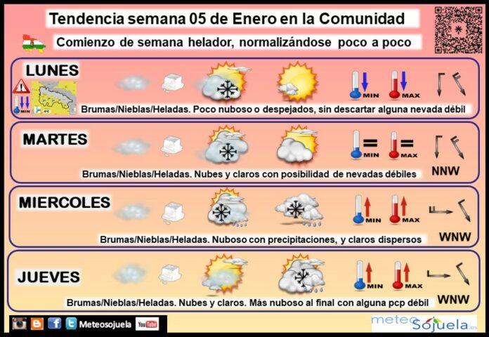 Tendencia del tiempo en La Rioja 05 01 Meteosojuela La Rioja. Jose Calvo Tendencia del tiempo en La Rioja 05 01 Meteosojuela La Rioja. Jose Calvo
