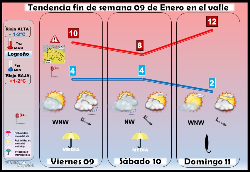 Tendencia del tiempo en La Rioja 09 01 Meteosojuela La Rioja. Jose Calvo