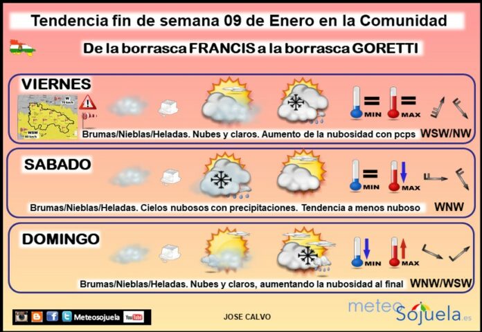 Tendencia del tiempo en La Rioja 09 01Meteosojuela La Rioja. Jose Calvo Tendencia del tiempo en La Rioja 09 01Meteosojuela La Rioja. Jose Calvo