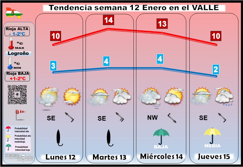 Tendencia del tiempo en La Rioja 12 01 Meteosojuela La Rioja. Jose Calvo