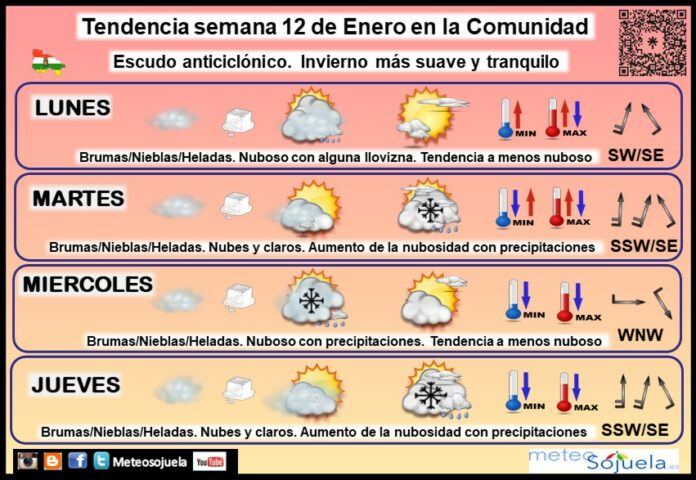 Tendencia del tiempo en La Rioja 1201 Meteosojuela La Rioja. Jose Calvo Tendencia del tiempo en La Rioja 1201 Meteosojuela La Rioja. Jose Calvo